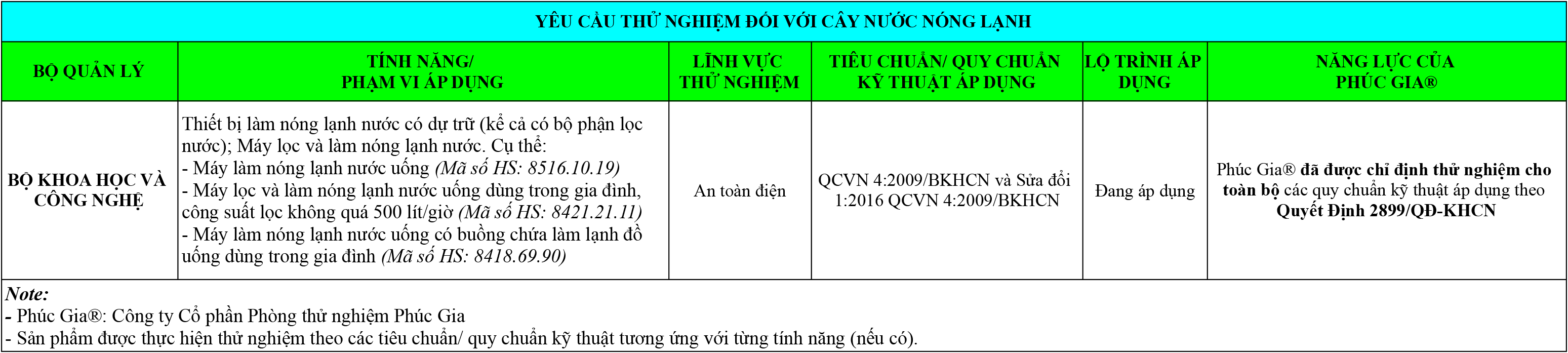 Tổng Hợp Quy Định Pháp Luật Đối Với Cây Nước Nóng Lạnh