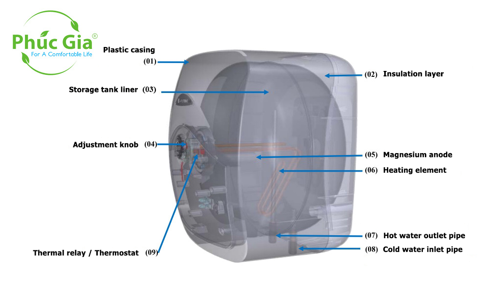 Water Heater Components