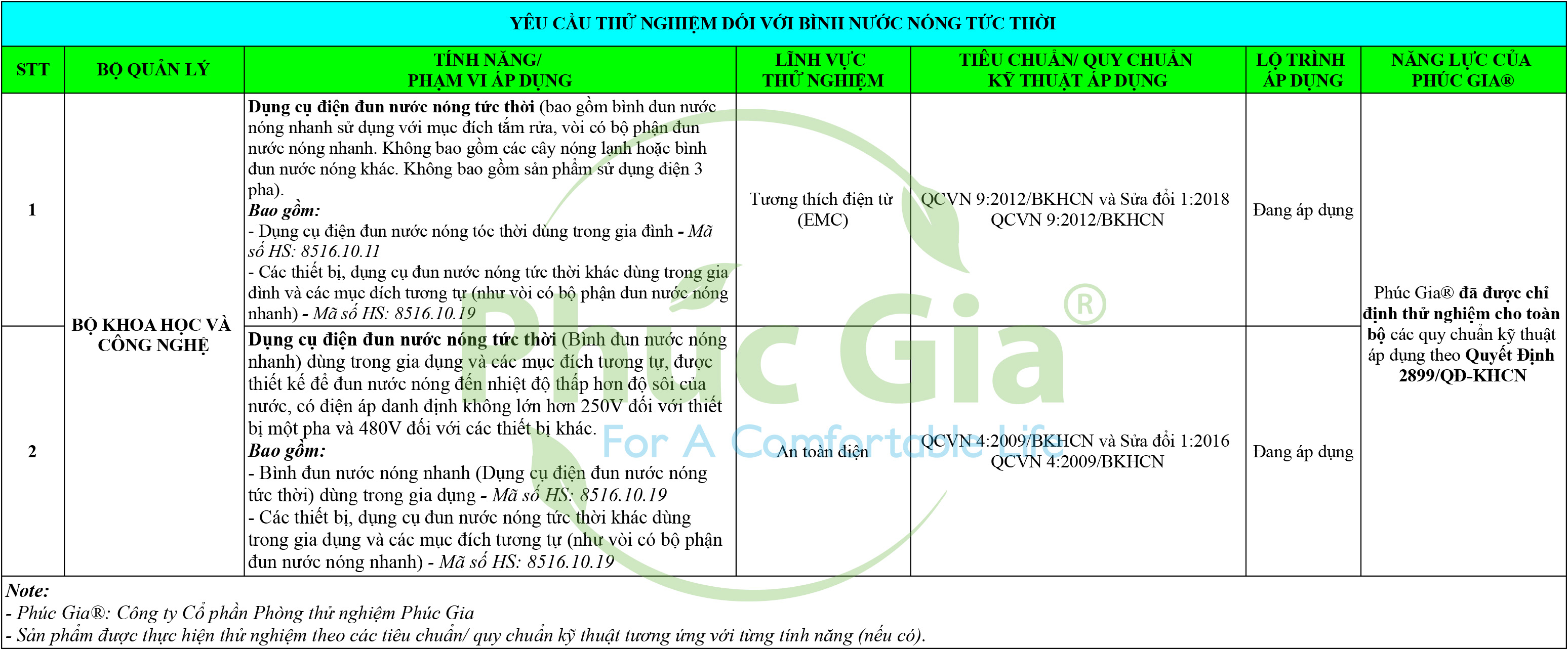 Yêu Cầu Thử Nghiệm Bình Nước Nóng Dự Trữ