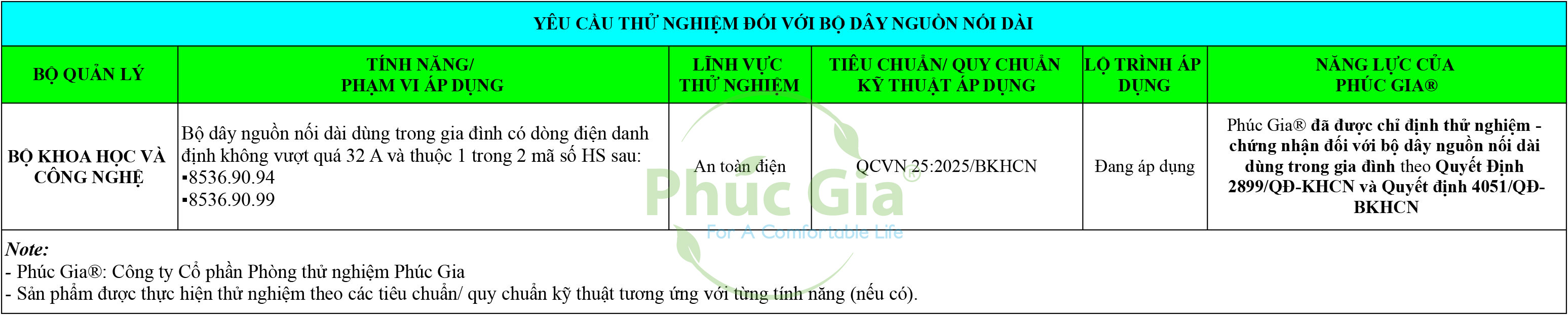Yêu Cầu Thử Nghiệm Bộ Dây Nguồn Nối Dài