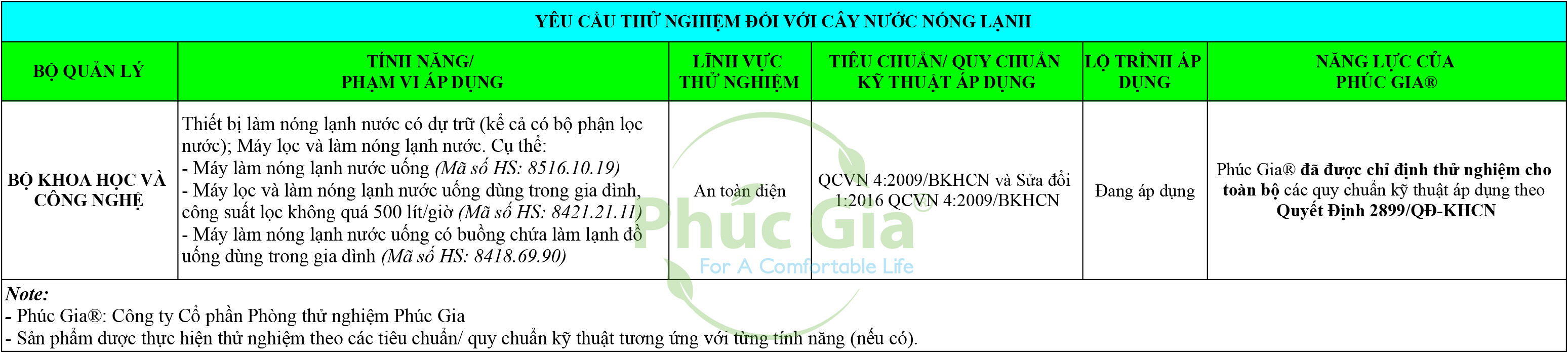 Yêu Cầu Thử Nghiệm Đối Với Cây Nước Nóng Lạnh