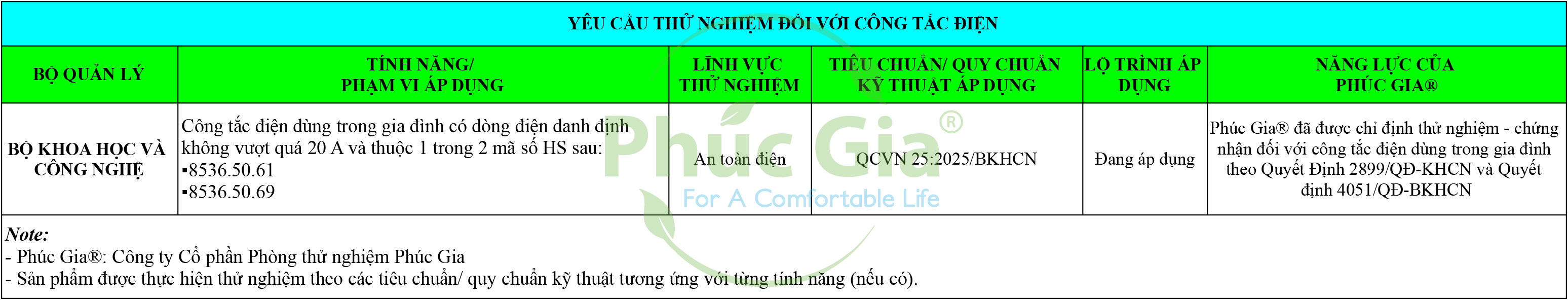 Yêu Cầu Thử Nghiệm Đối Với Công Tắc Điện
