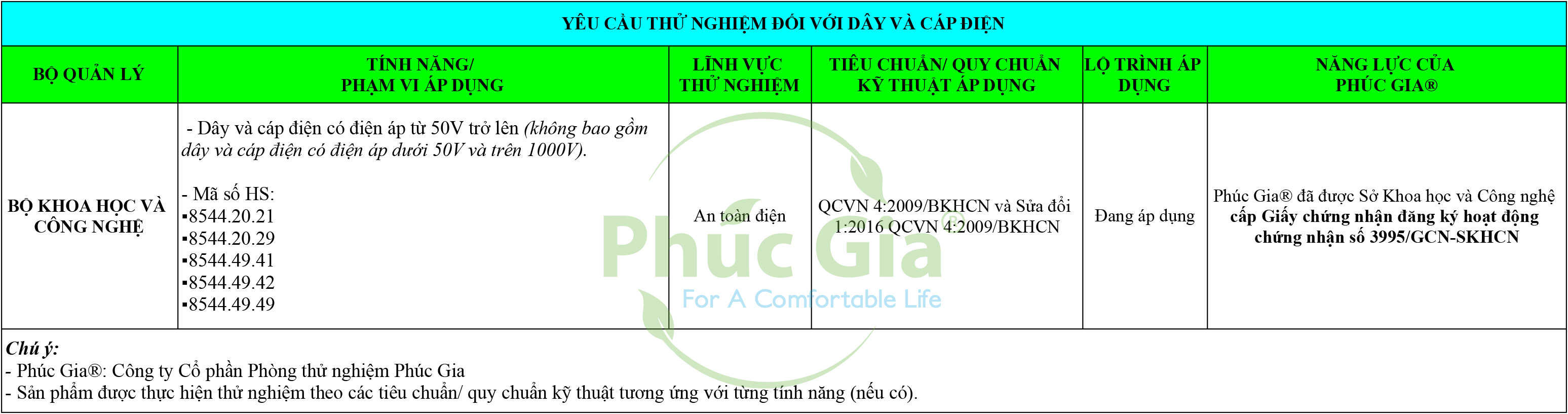 Yêu Cầu Thử Nghiệm Đối Với Dây Và Cáp Điện