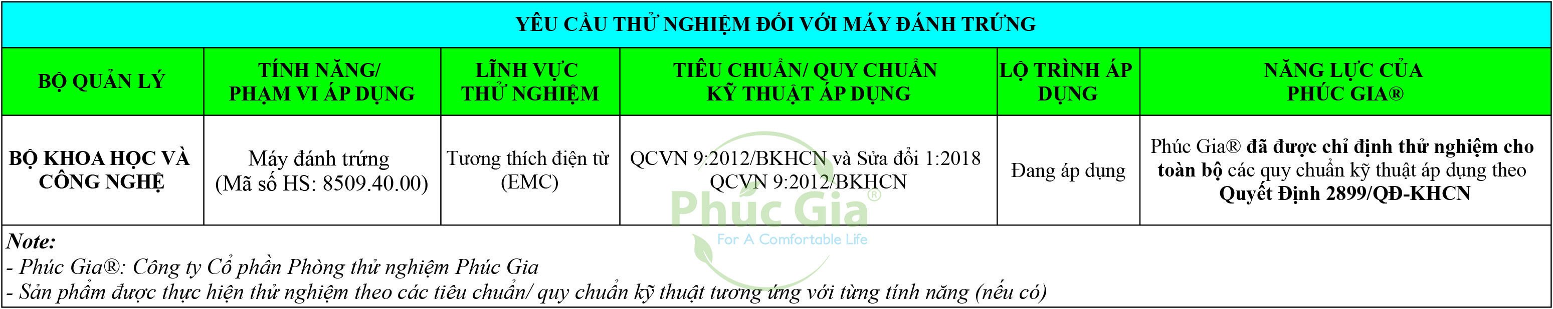 Yêu Cầu Thử Nghiệm Máy Đánh Trứng
