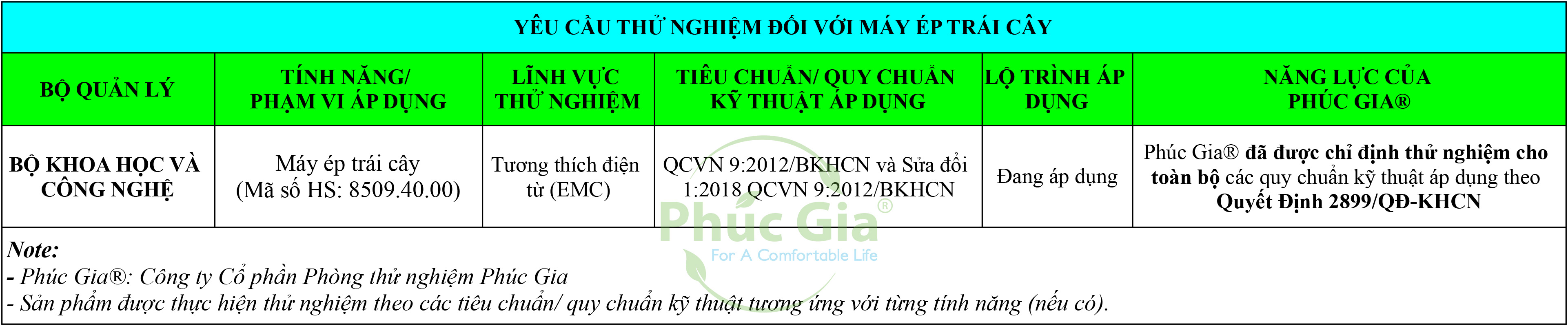 Yêu Cầu Thử Nghiệm Máy Ép Trái Cây