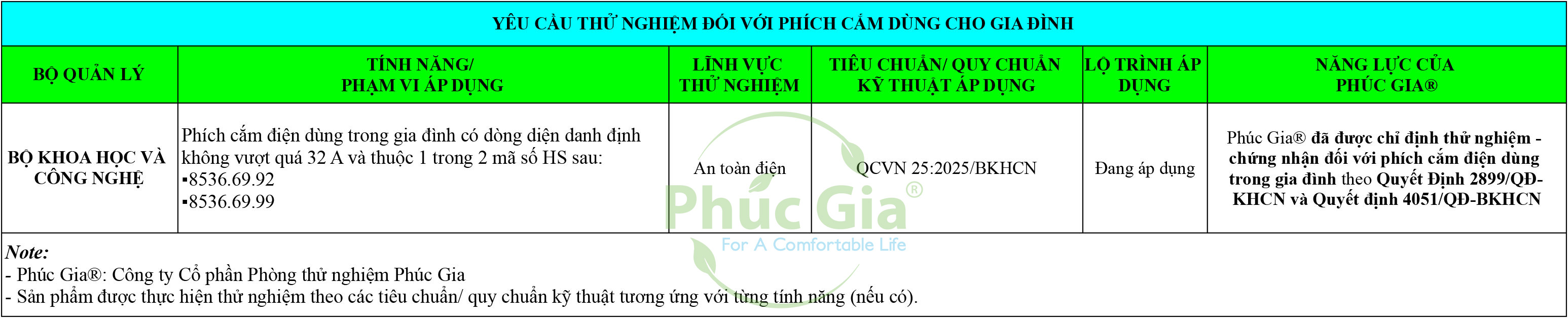 Yeu-Cau-Thu-Nghiem-Phich-Cam