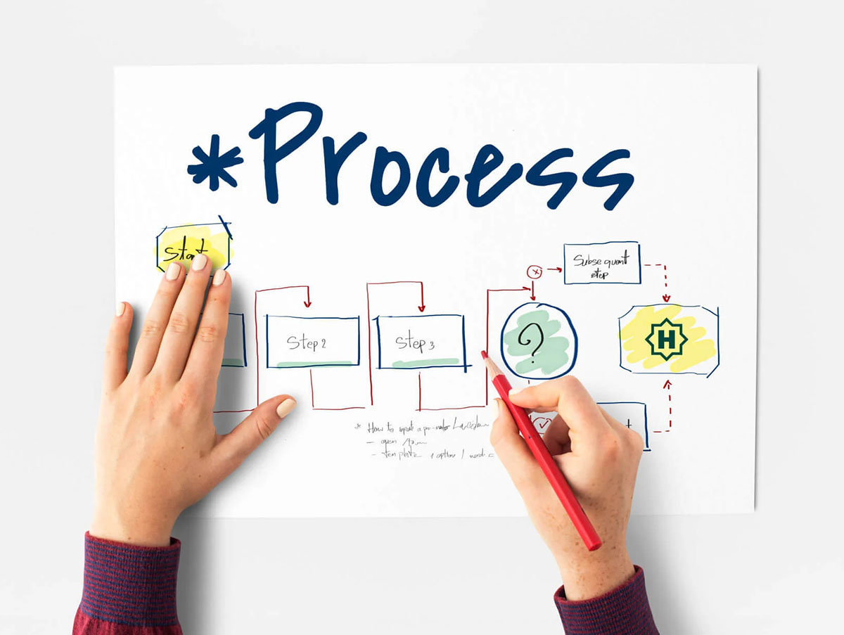 Thủ Tục Quản Lý Quá Trình Chứng Nhận Sản Phẩm