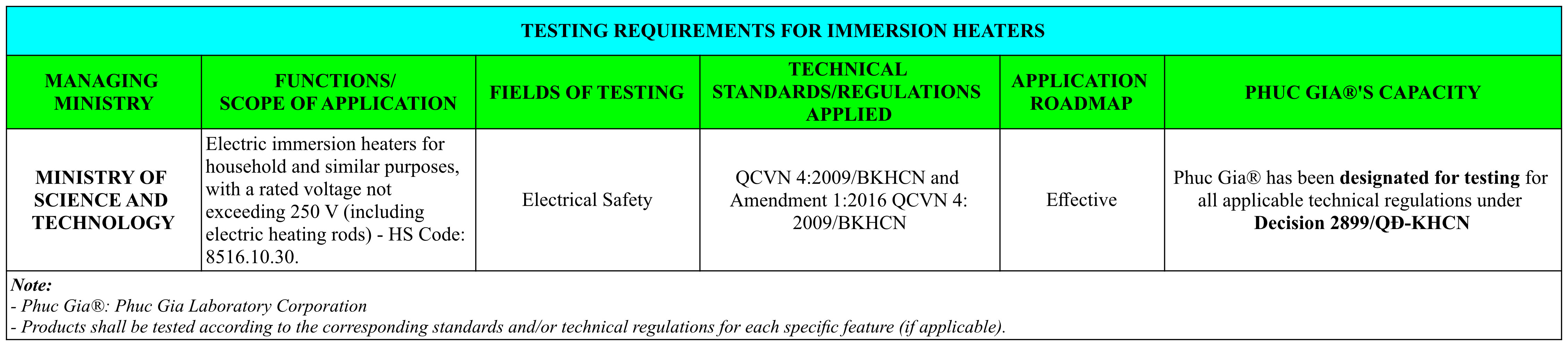 Testing Requirements for Immersion Heaters