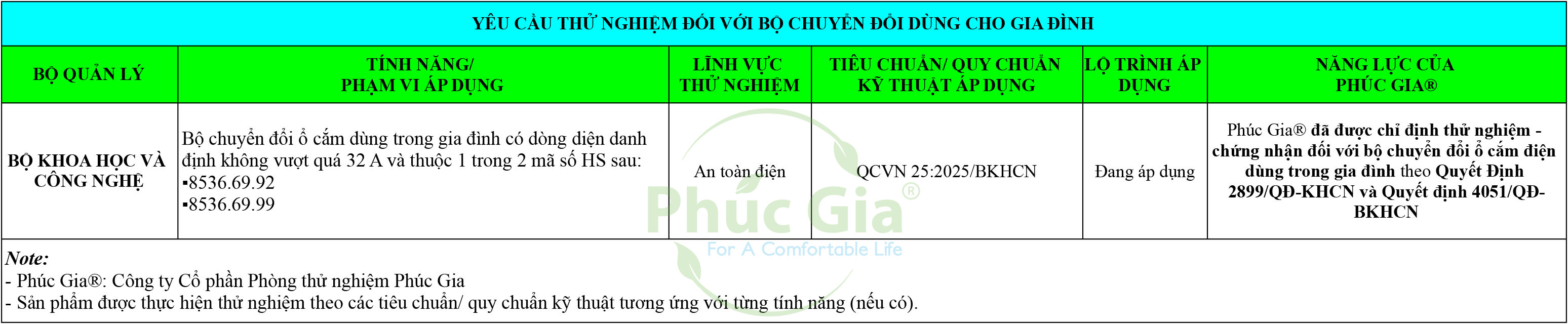 Yêu Cầu Thử Nghiệm Đối Với Bộ Chuyển Đổi Ổ Cắm