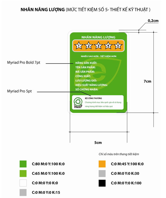 quy-dinh-nhan-nang-luong-so-sanh