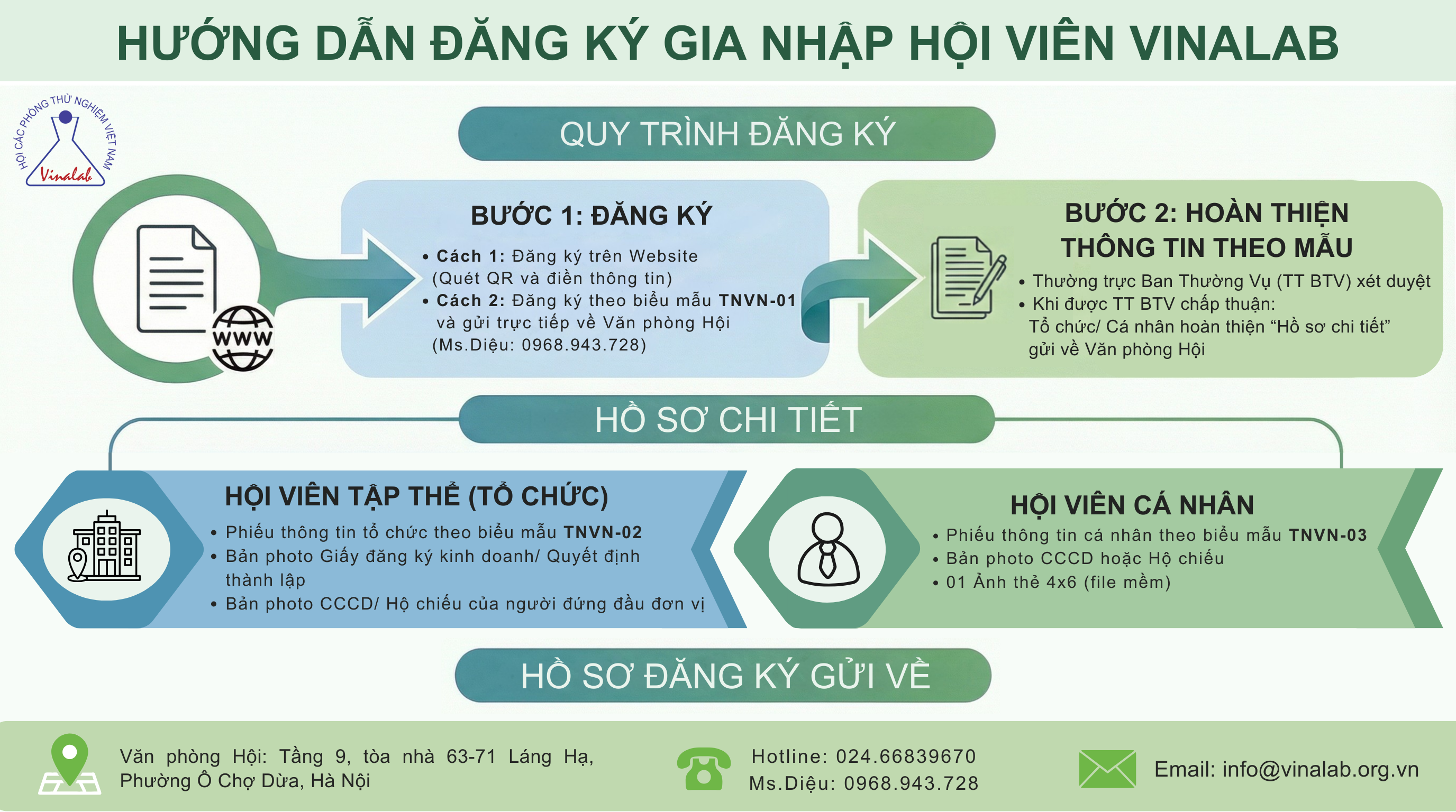 Hướng Dẫn Đăng Ký Gia Nhập Hội Các Phòng Thử Nghiệm Việt Nam (VINALAB)