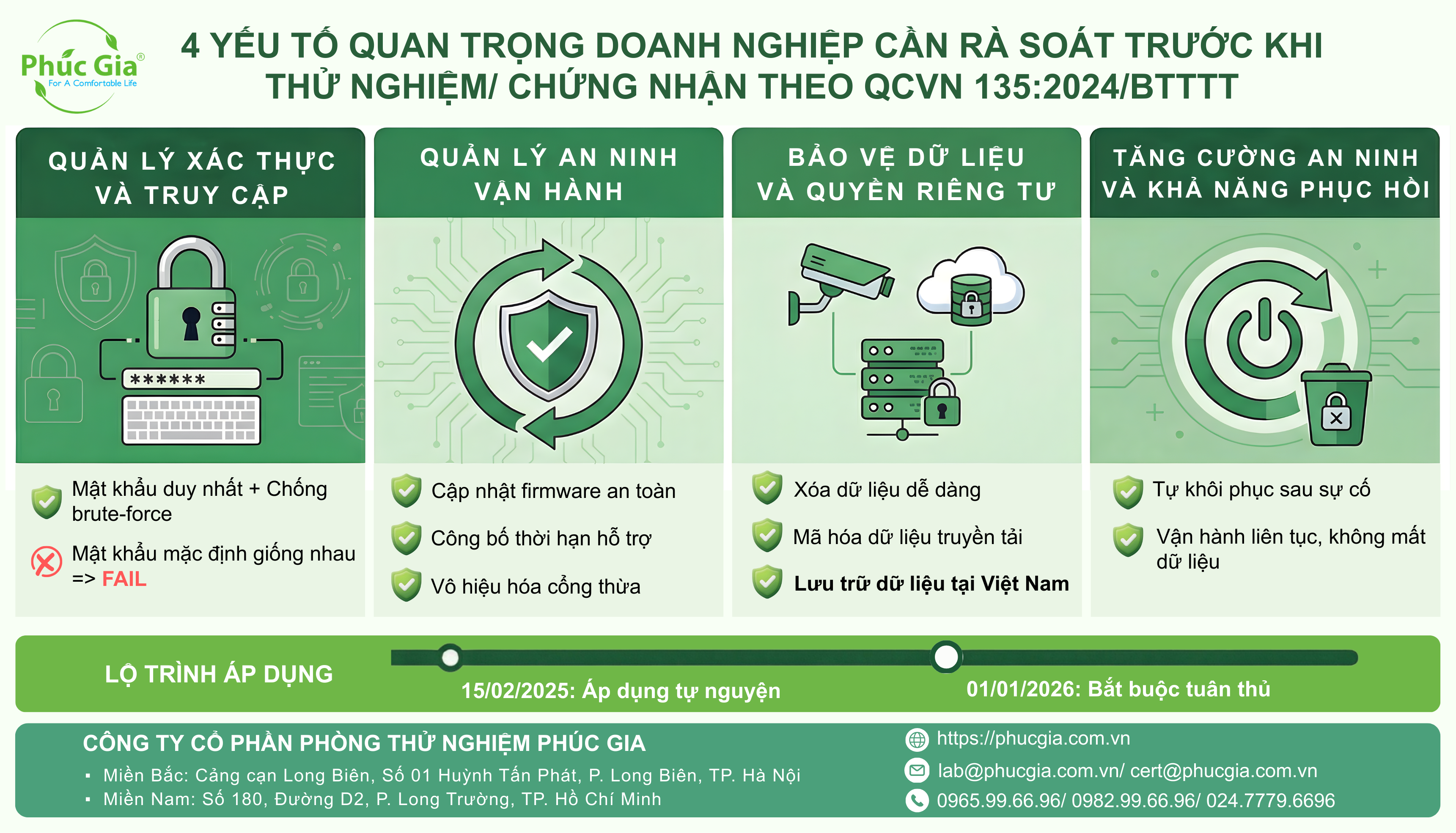 4-Yeu-To-Can-Chu-Y-Khi-Thu-Nghiem-Chưng-Nhan-Camera-IP-Phu-Hop-Qcvn-135