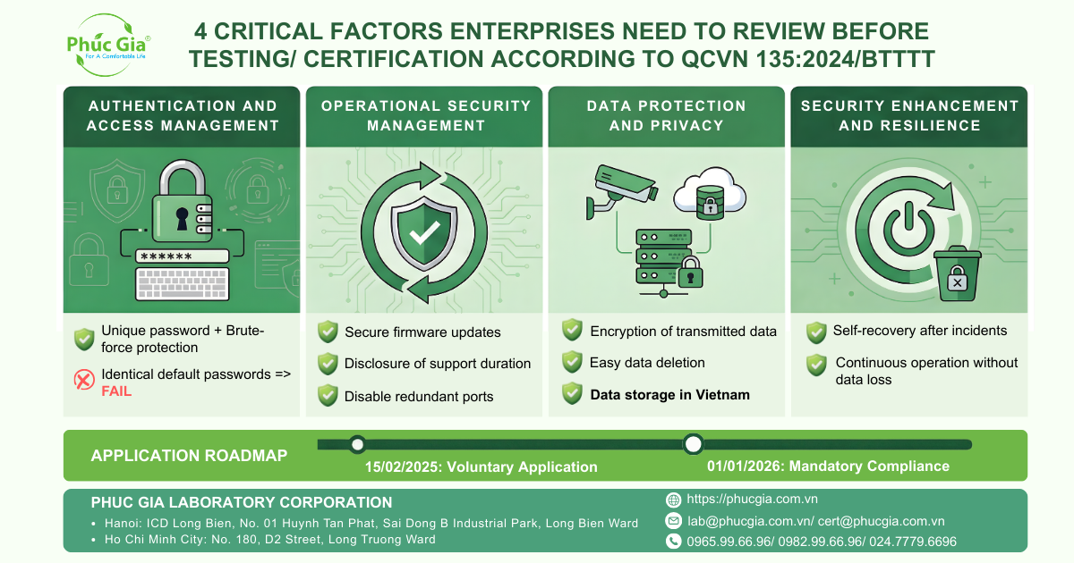The Process of Certification for IP Cameras in Vietnam According to QCVN 135:2024/BTTTT