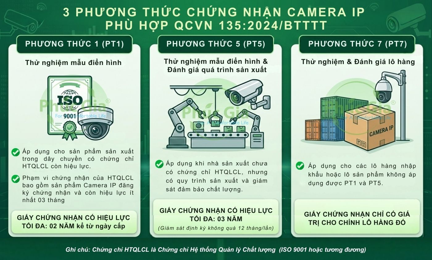 Phuong-Thuc-Chung-Nhan