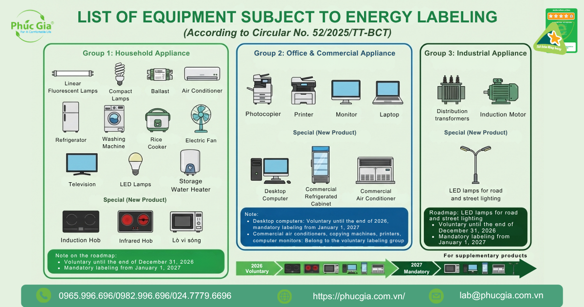 How Energy Labels Contribute to Promoting Technological Transformation and Emission Reduction